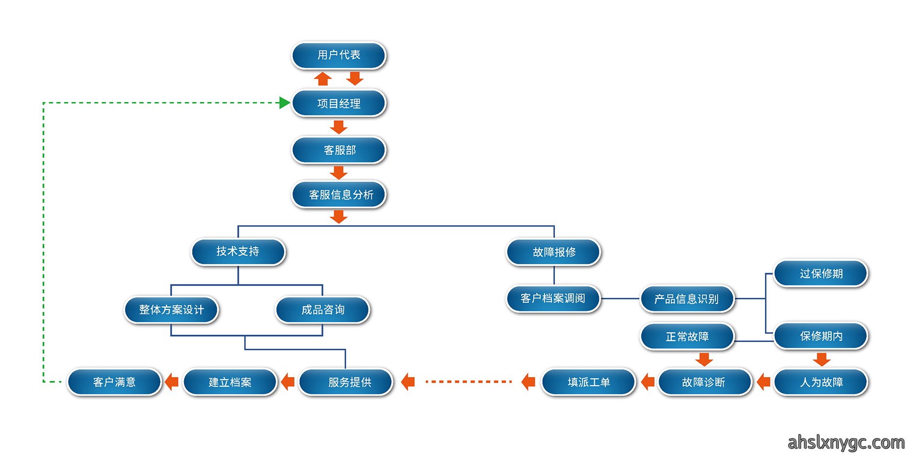 服务流程图3.jpg