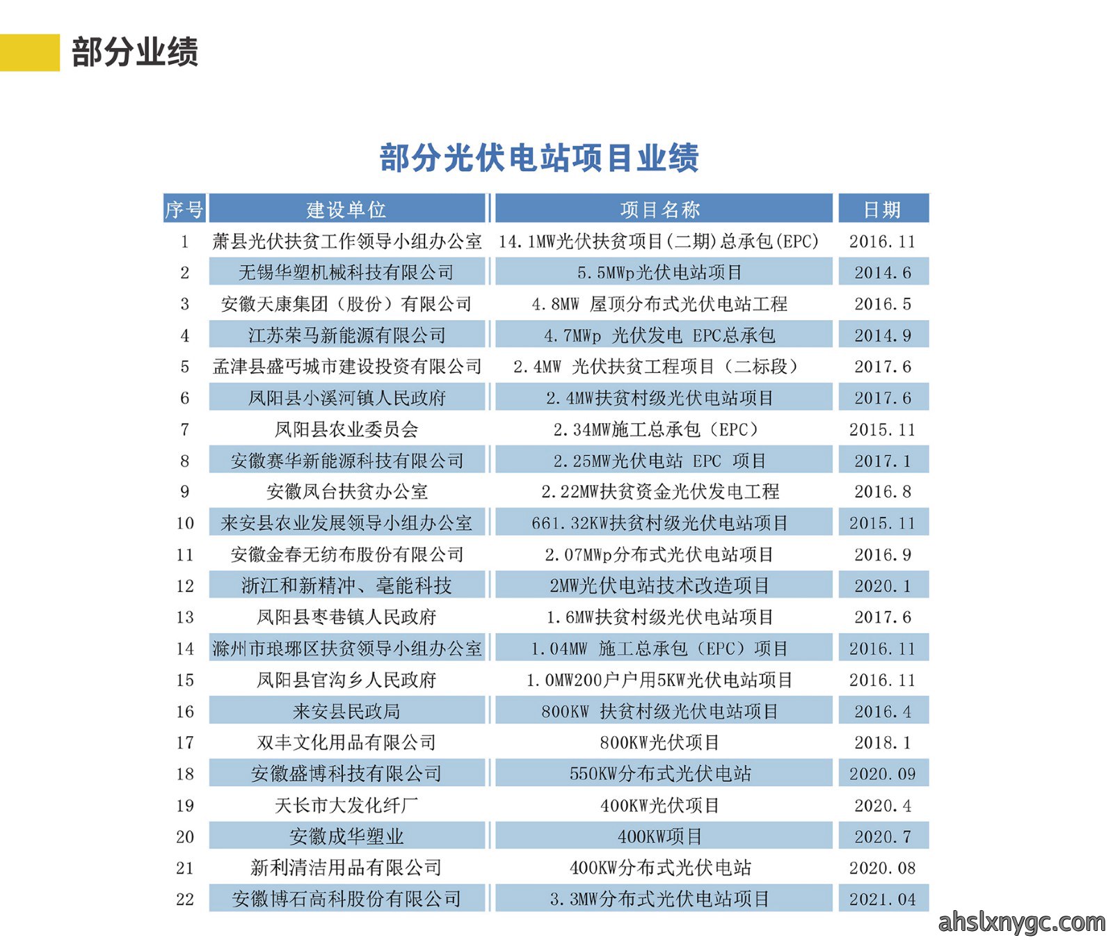 4-1光伏电站网站详情2022-03-180000_15.jpg