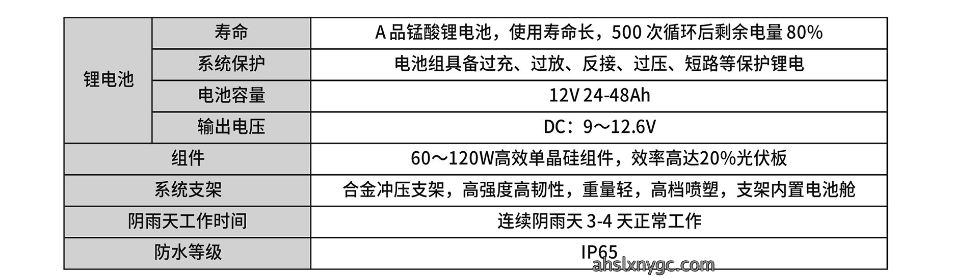 1-2安防监控详情2022-3-30000_13.jpg